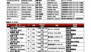 实力如何？中国女篮亚洲杯潜在对手解析——日本队